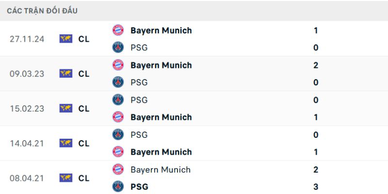 Nhận Định Bayern Munich Vs Paris Saint Germain Lúc 2H00 Ngày 07/05 - C1 2 Lịch sử chạm mặt của hai CLB