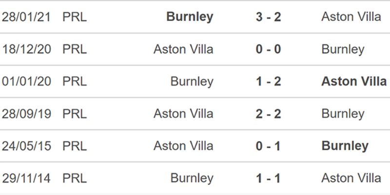 Nhận Định Burnley Vs Aston Villa Lúc 21H00 Ngày 10/5 - Premier League 2 Thống kê đối đầu giữa Burnley - Aston Villa