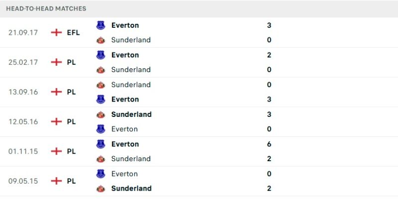 Nhận Định Everton Vs Sunderland A.F.C 21H00 Ngày 17/05 - Premier League 2 Thống kê đối đầu giữa Everton vs Sunderland