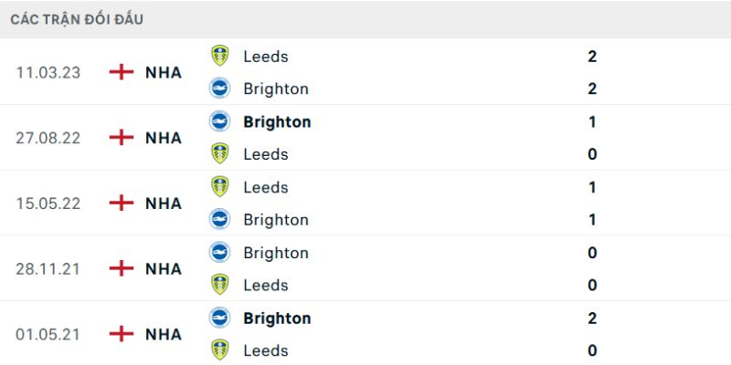 Nhận Định Leeds United Vs Brighton Hove Albion Lúc 21H00 Ngày 17/05 - Premier League 2 Thống kê những lần đụng độ đầy cam go