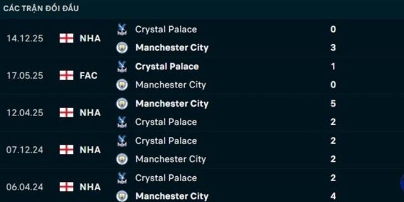 Nhận Định Manchester City Vs Crystal Palace Lúc 02H00 Ngày 14/05 - Premier League 2 Thống kê lịch sử chạm mặt giữa hai đội ở quá khứ
