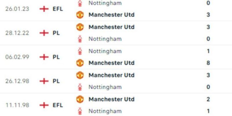 Nhận Định Manchester United Vs Nottingham Forest Lúc 18H30 Ngày 17/05 - Ngoại Hạng Anh 2 Kết quả những lần chạm trán gần nhất của hai CLB