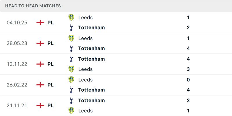 Nhận Định Tottenham Hotspur Vs Leeds United Lúc 02H00 Ngày 12/05- Ngoại Hạng Anh 2 Thống kê đối đầu Tottenham Hotspur - Leeds United