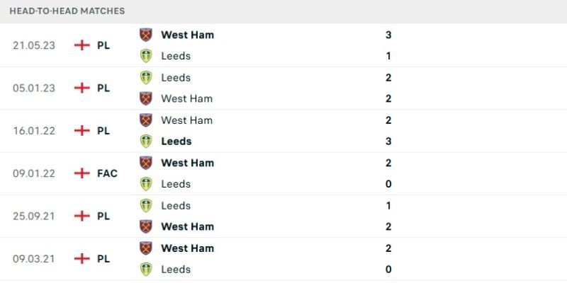 Nhận Định West Ham United Vs Leeds United Lúc 22H00 Ngày 24/05 - Ngoại Hạng Anh 2 Thống kê đối đầu giữa West Ham vs Leeds United