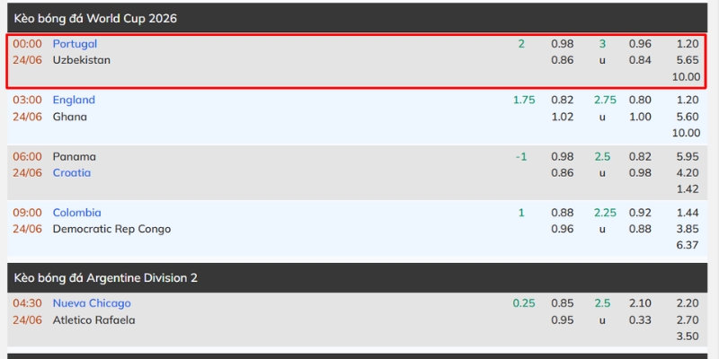 Nhận Định Portugal vs Uzbekistan Lúc 0H Ngày 24/06 - World Cup 4 Cùng Tylekeonhacai đánh giá tỷ lệ trước trận đấu