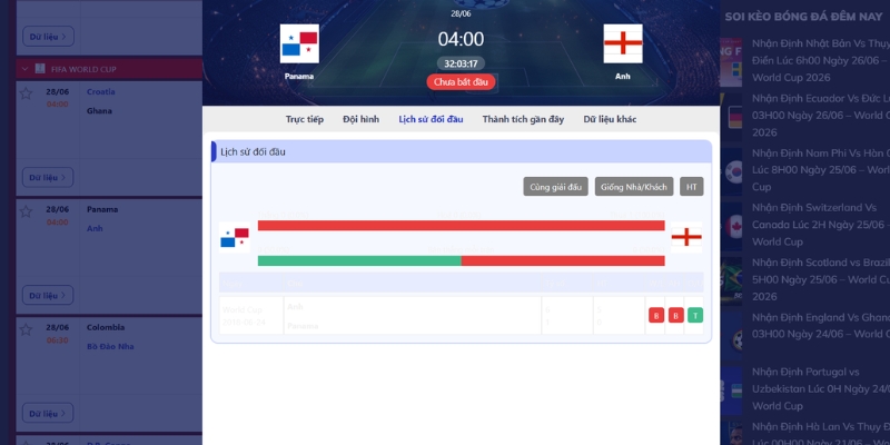 Lịch sử so tài England và Panama
