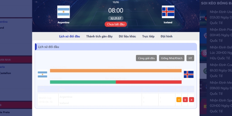 Nhận Định Argentina Vs Iceland Lúc 08H00 Ngày 10/06 - Giao Hữu Quốc Tế 2 Thống kê các chạm trán trước đây của hai đội