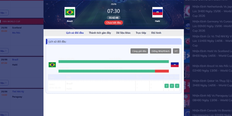 Lịch sử so tài sân cỏ giữa Brazil vs Haiti