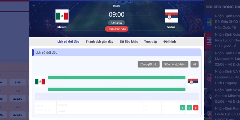 Nhận Định Mexico Vs Serbia Lúc 09h00 Ngày 05/06 - Giao Hữu Quốc Tế 2 Thống kê đối đầu giữa Mexico - Serbia