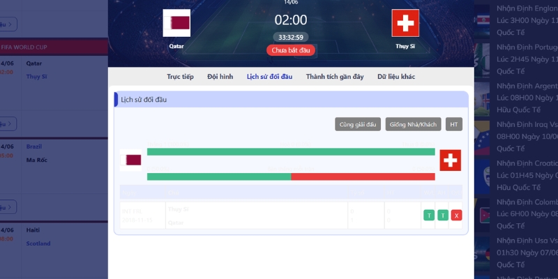Nhận Định Qatar Vs Thụy Sỹ Lúc 2H00 Ngày 14/06 - World Cup 2 Lịch sử so tài giữa Qatar vs Thụy Sỹ