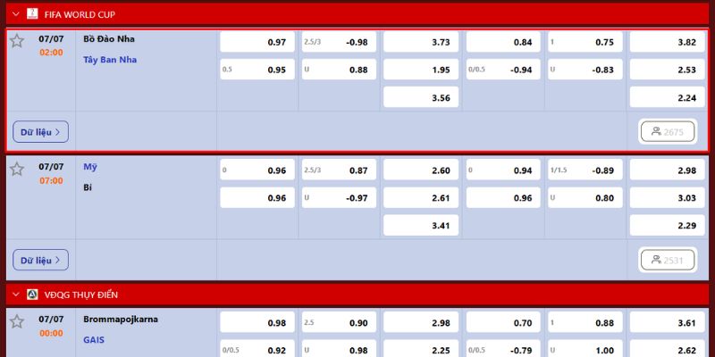 Nhận Định Portugal Vs Spain Lúc 02H00 Ngày 07/07 - World Cup 2026 4 Phân tích tỷ lệ cược cho Portugal vs Spain
