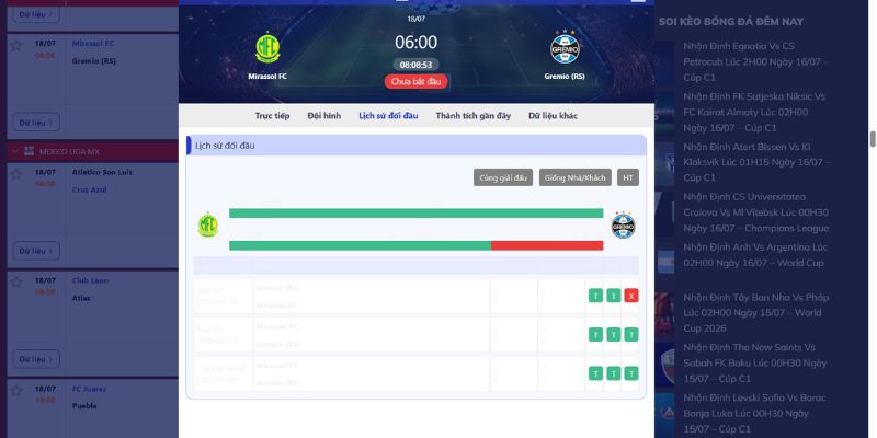 Nhận Định Mirassol Vs Gremio (RS) Lúc 6H00 Ngày 18/07 - VĐQG Brazil 2 Dữ liệu đối đầu giữa hai đội