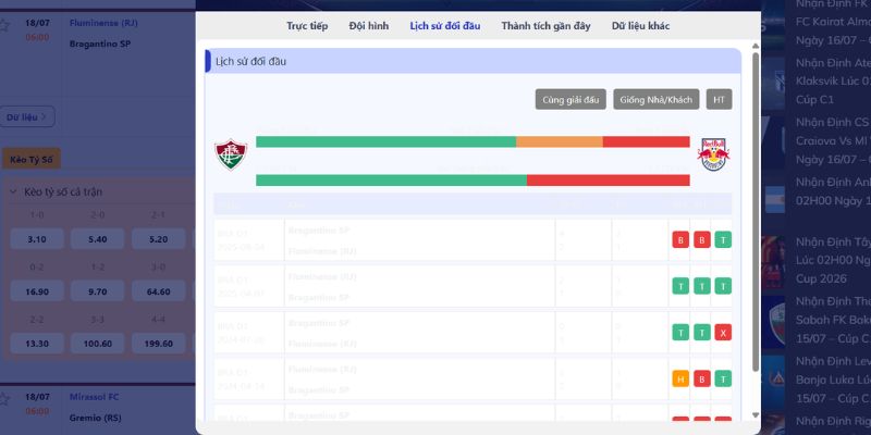 Nhận Định Fluminense RJ Vs Bragantino Lúc 06H00 Ngày 18/07 - Vô Địch Brazil 2 Thống kê đối đầu giữa hai câu lạc bộ quốc gia Brazil