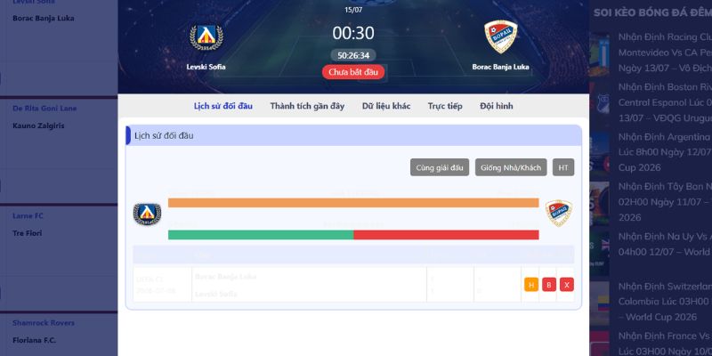 Nhận Định Levski Sofia Vs Borac Banja Luka Lúc 00H30 Ngày 15/07 - Cúp C1 2 Quá khứ đụng độ của hai đại diện Cúp C1