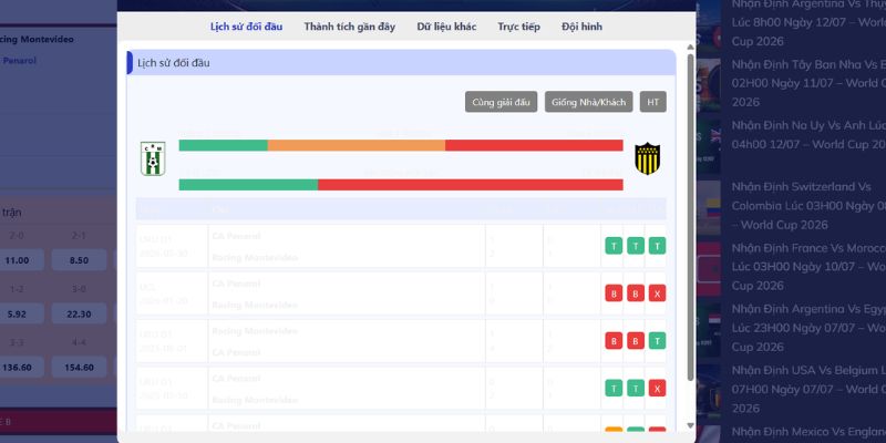 Nhận Định Racing Club Montevideo Vs CA Penarol 04H30 Ngày 13/07 - Vô Địch Uruguay 2 Lịch sử so tài giữa RC Montivideo và Penarol