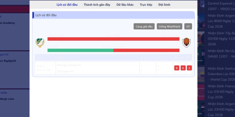 Nhận Định Gyori ETO Vs Vikingur Reykjavik Lúc 00H00 Ngày 15/07 - Cúp C1 2 Lịch sử đối đầu giữa Gyori ETO vs Vikingur Reykjavik